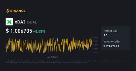xdai blockchain|xDAI price today, xDAI to USD live price, marketcap and chart .